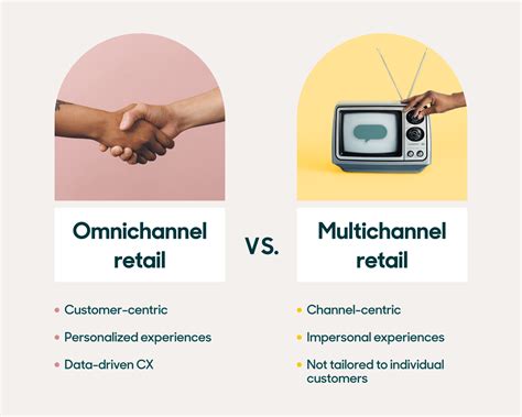 omni chanel retailing|omni channel retailing means.